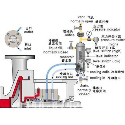 双端面机械密封