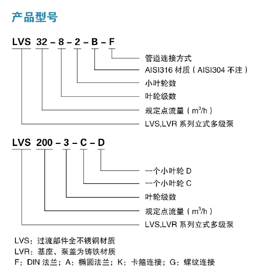 锅炉给水泵(图1)